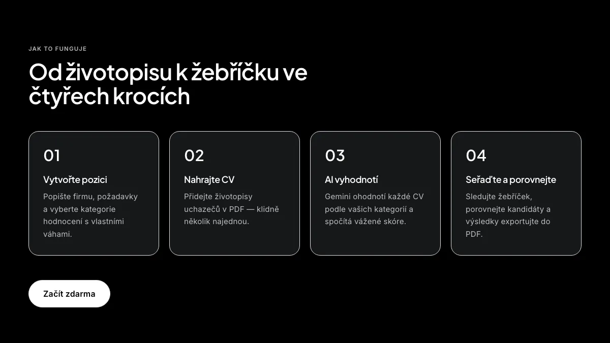 Od životopisu k žebříčku ve čtyřech krocích — vytvoření pozice, nahrání CV, vyhodnocení a porovnání