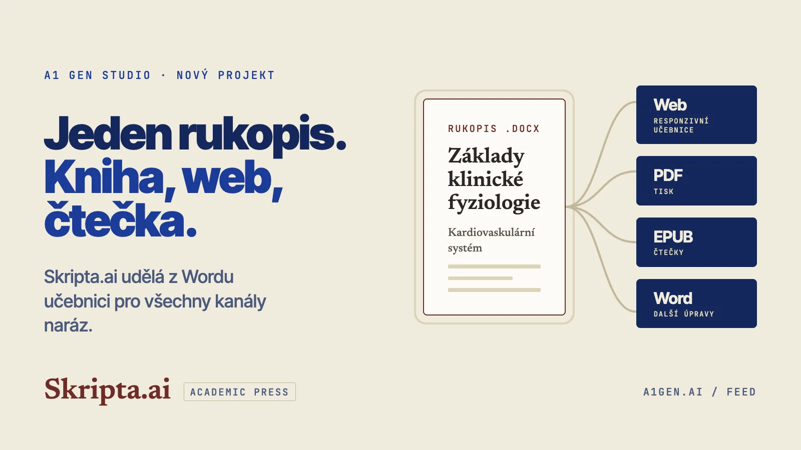 Skripta.ai: z jednoho rukopisu web, PDF, EPUB i Word